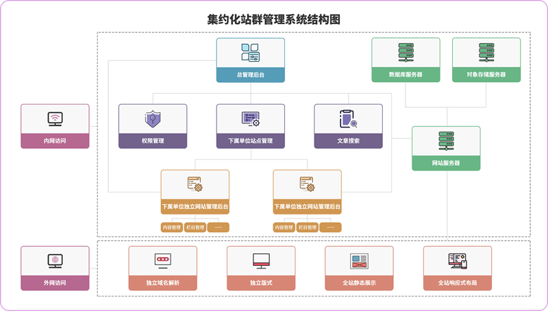 站群系统在互联网营销中的革新作用